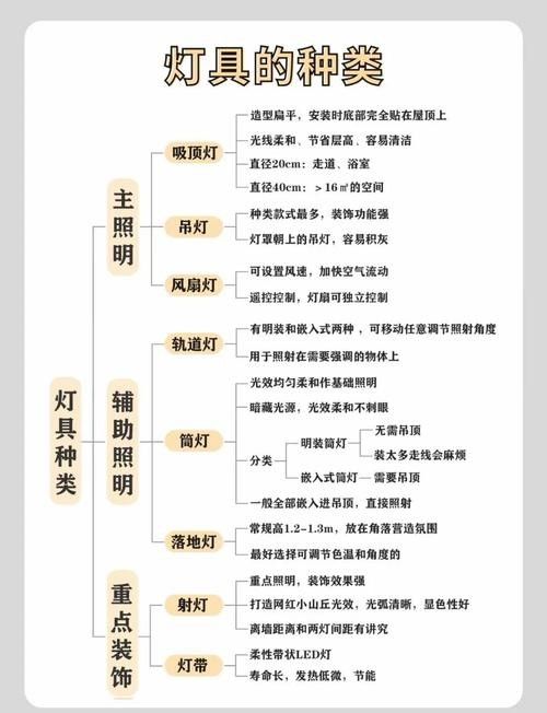 如何調整燈光強度（如何調整汽車燈光強度）