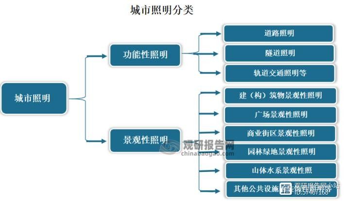 如何調整燈光強度（如何調整汽車燈光強度）