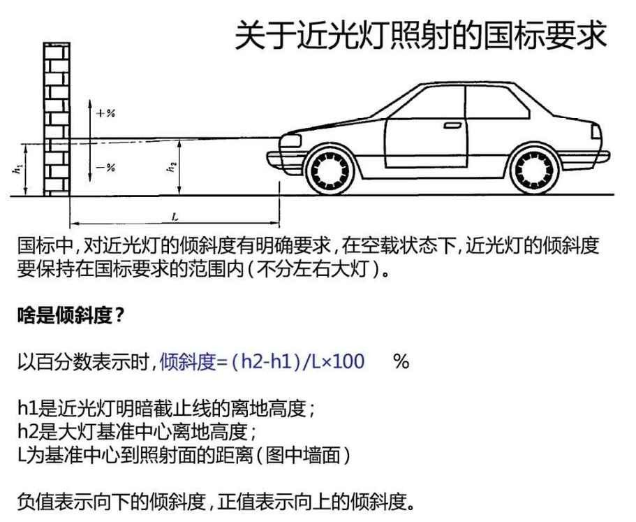 如何調整燈光強度（如何調整汽車燈光強度）