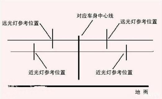 如何調整燈光強度（如何調整汽車燈光強度）
