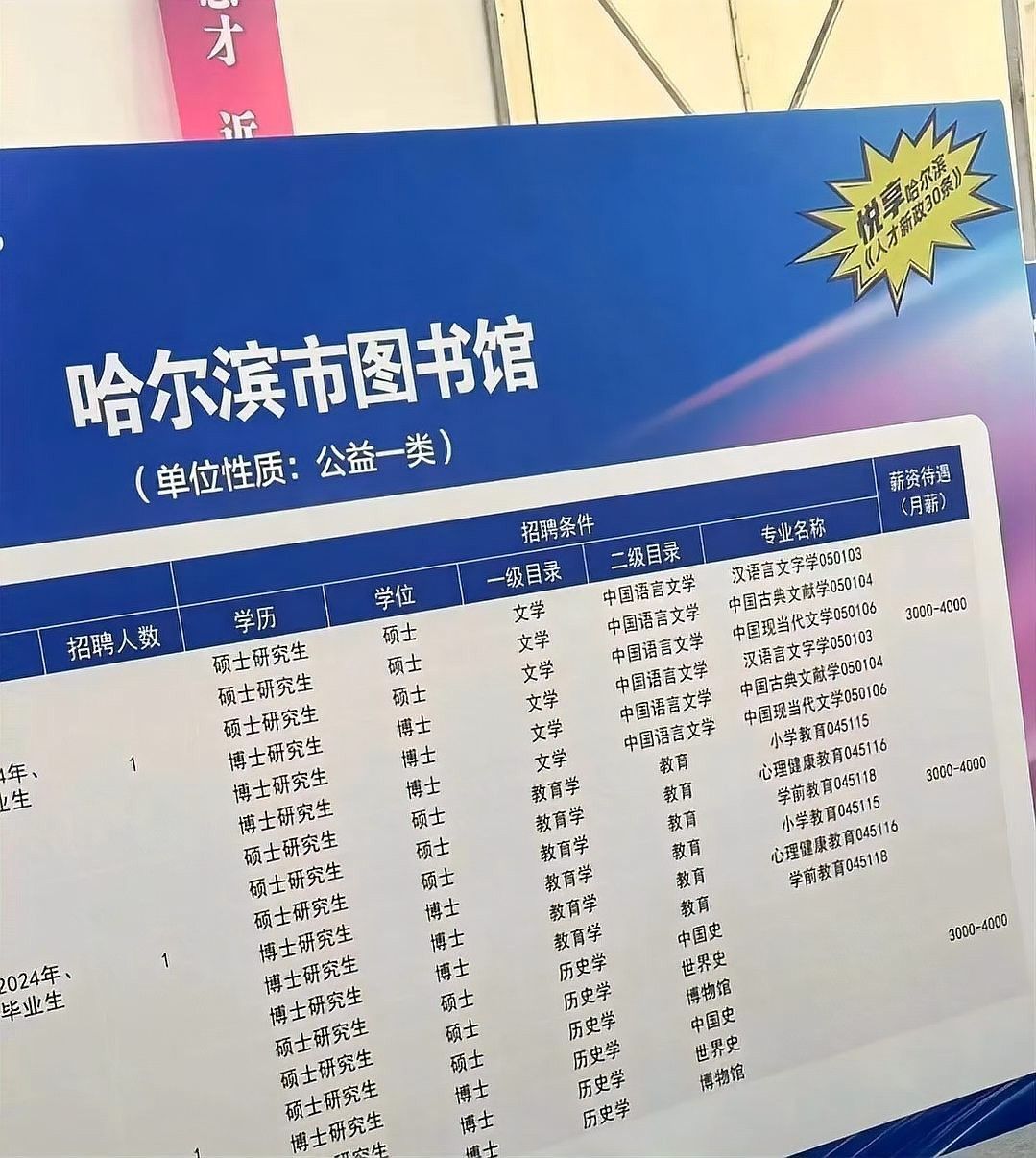 還有哪些崗位在招聘（哈爾濱市圖書館招聘碩士、博士學(xué)歷圖書館招聘碩士、博士學(xué)歷）