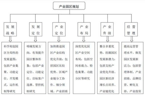 產(chǎn)業(yè)城規(guī)劃中的主要項目有哪些（產(chǎn)業(yè)園規(guī)劃中的主要項目） 產(chǎn)業(yè)城規(guī)劃中的主要項目有哪些（產(chǎn)業(yè)園規(guī)劃中的主要項目） 龍魚百科 第7張
