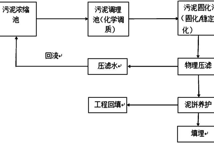 如何保持水質(zhì)穩(wěn)定？（養(yǎng)魚如何保持水質(zhì)穩(wěn)定，水質(zhì)穩(wěn)定性是確保水資源可持續(xù)利用和保護(hù)）