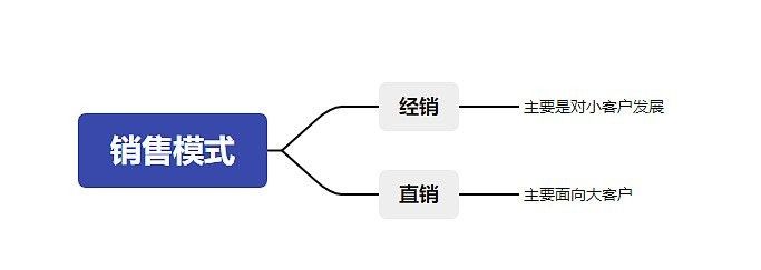 金龍魚壁紙的主要銷售渠道有哪些（金龍魚壁紙的主要銷售渠道）