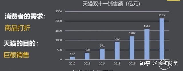 如何在知乎上建立個人品牌？（知乎上如何建立個人品牌？）