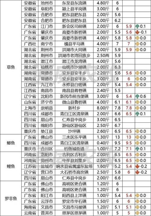 金龍魚調價歷史（金龍魚價格調整）