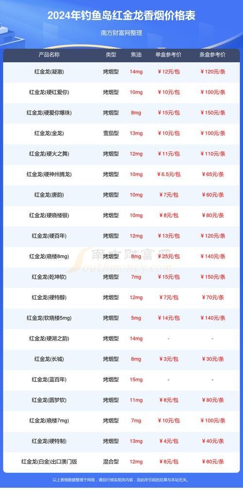 金龍魚調價歷史（金龍魚價格調整）