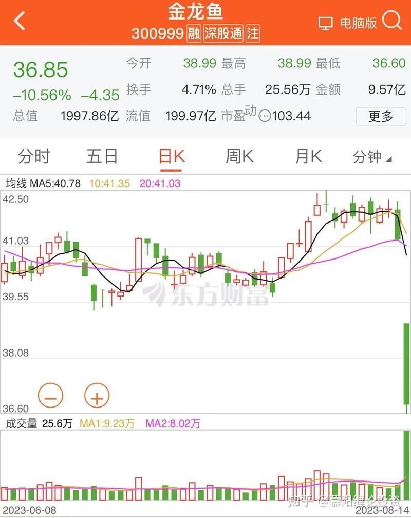 金龍魚現(xiàn)金流壓力有多大？（金龍魚現(xiàn)金流壓力主要體現(xiàn)在以下幾個方面）