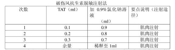 TAT和TIG哪個更安全（tat和tig哪個更安全）
