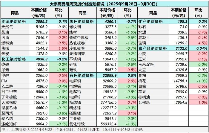 百因美黑水素的價格是多少？（百因美黑水素價格變動情況周報(250928）
