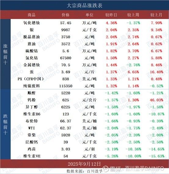 百因美黑水素的價格是多少？（百因美黑水素價格變動情況周報(250928）