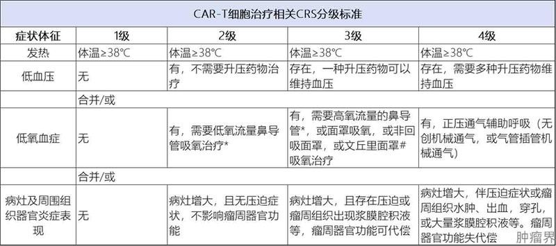 CAR-T細胞療法的效果如何？（car-t細胞療法大揭秘）
