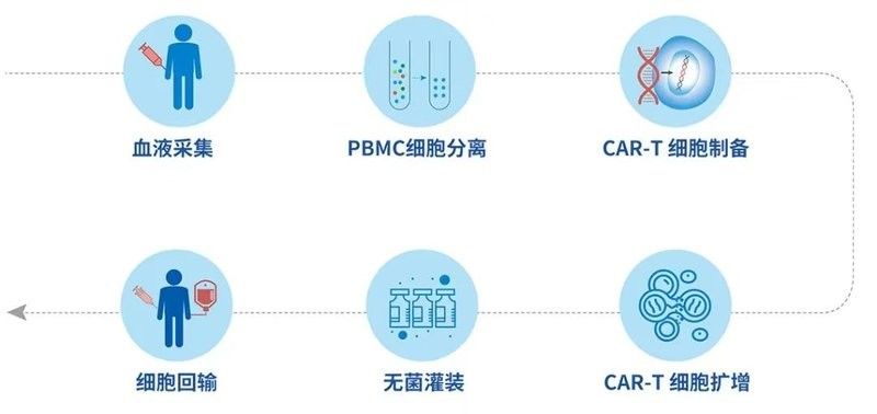 CAR-T細胞療法的效果如何？（car-t細胞療法大揭秘）