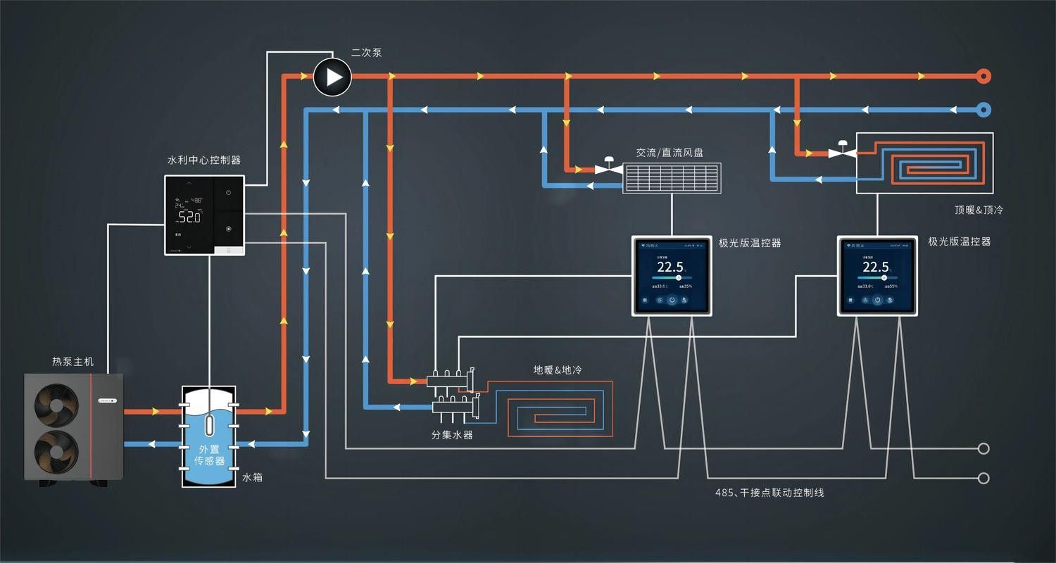 雙加熱棒如何設置？（加熱棒的正確使用方法）