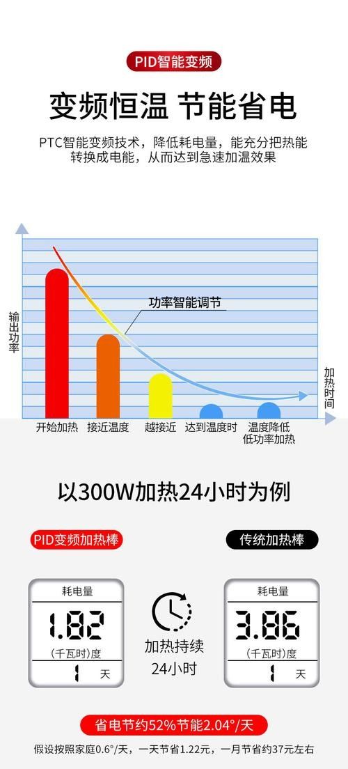 雙加熱棒如何設置？（加熱棒的正確使用方法）