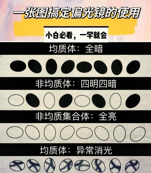 如何判斷偏光鏡的質(zhì)量（如何辨別偏光鏡的真假）