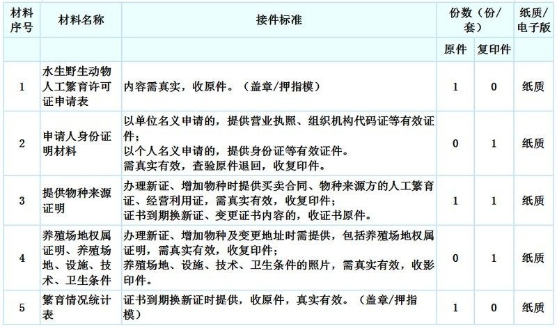 如何區分龍魚充血和物理刮傷