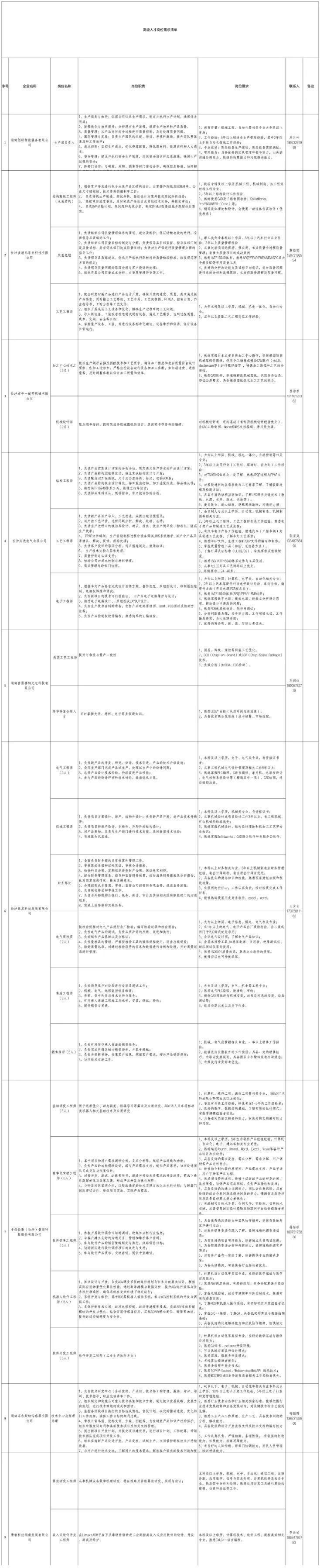 推薦一些高薪崗位（2025年最賺錢的十大高薪崗位）