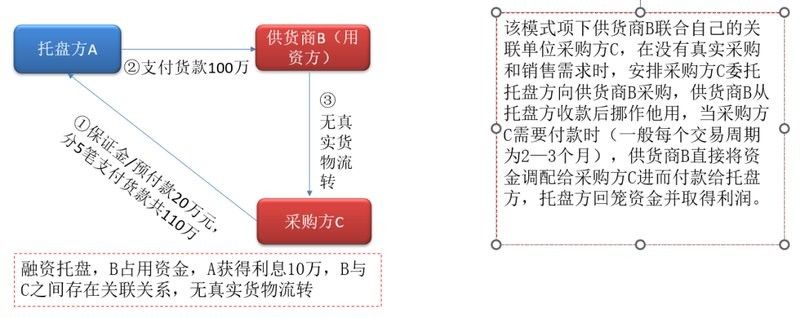 金龍魚與國資有何合作（金龍魚與國資合作的具體項目有哪些？）