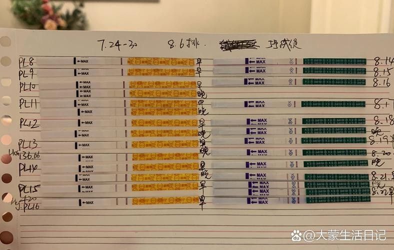 試紙和試劑套裝的價(jià)格差異大嗎（試劑套裝的價(jià)格差異大嗎，）
