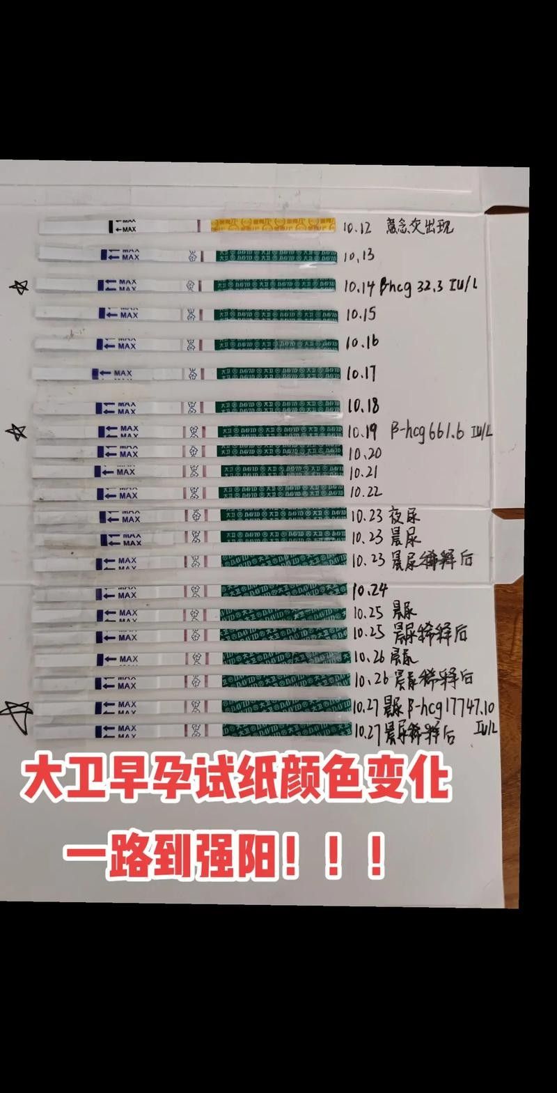 試紙和試劑套裝的價(jià)格差異大嗎（試劑套裝的價(jià)格差異大嗎，）