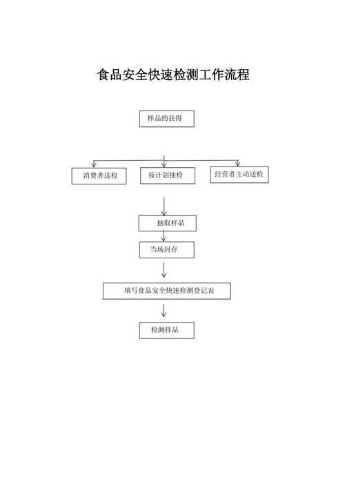 金龍魚質(zhì)檢報(bào)告多久更新一次（金龍魚的質(zhì)檢報(bào)告多久更新一次？）