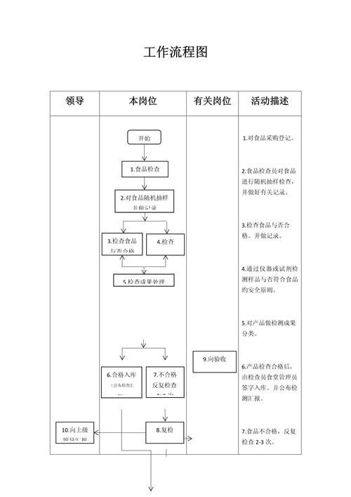 金龍魚質(zhì)檢報(bào)告多久更新一次（金龍魚的質(zhì)檢報(bào)告多久更新一次？）