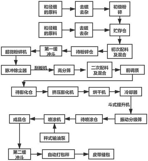 金龍魚金質提升需要多長時間？（金龍魚金質提升的時間取決于多個因素）
