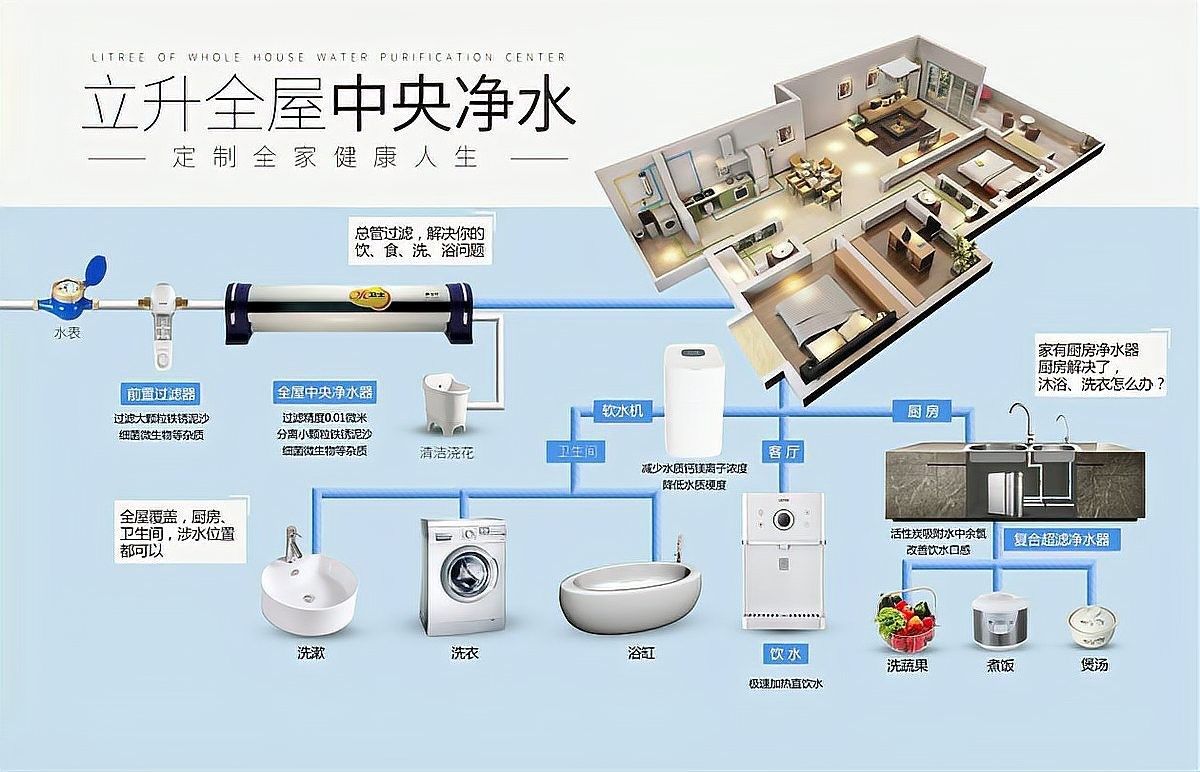 如何檢測水質是否惡化？（北京大元環境檢測技術研究中心水質檢測工具推薦）