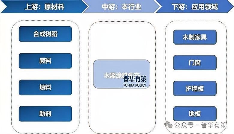 龍魚漆業未來有哪些發展規劃？（龍魚漆業未來發展規劃）