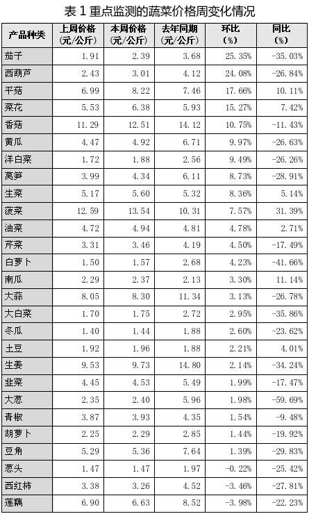 如何獲取山西龍魚實時價格？