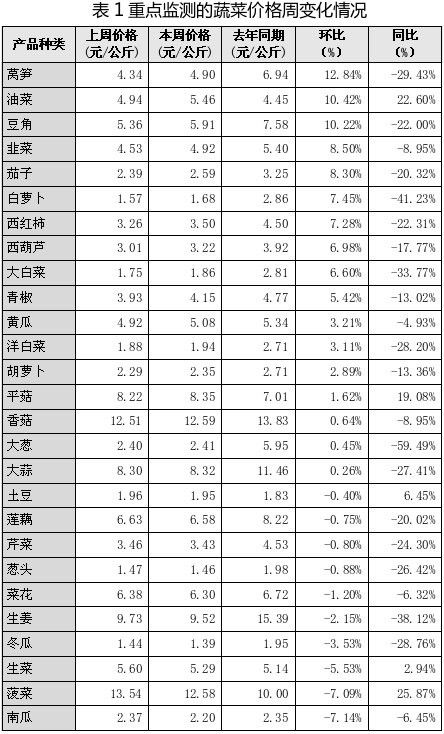 如何獲取山西龍魚實時價格？