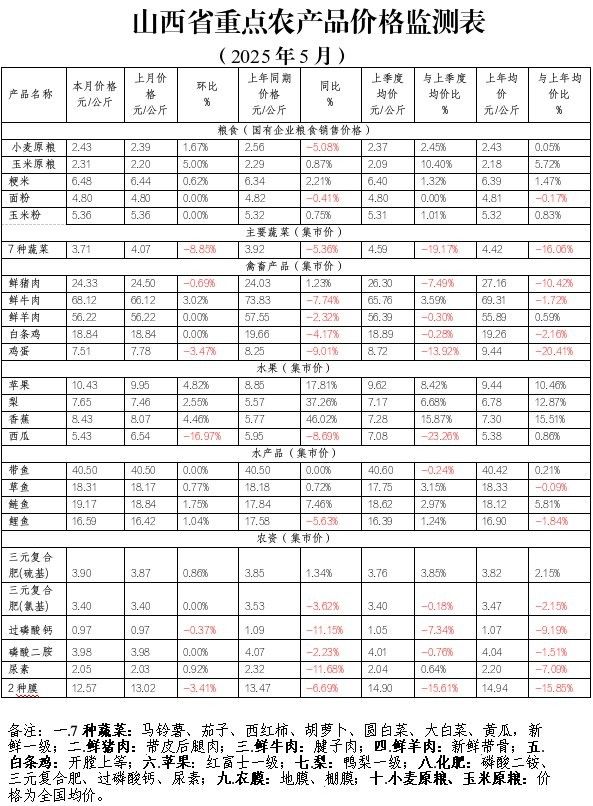 如何獲取山西龍魚實時價格？