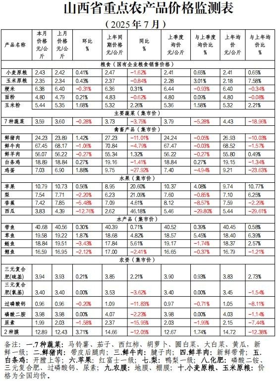 如何獲取山西龍魚實時價格？