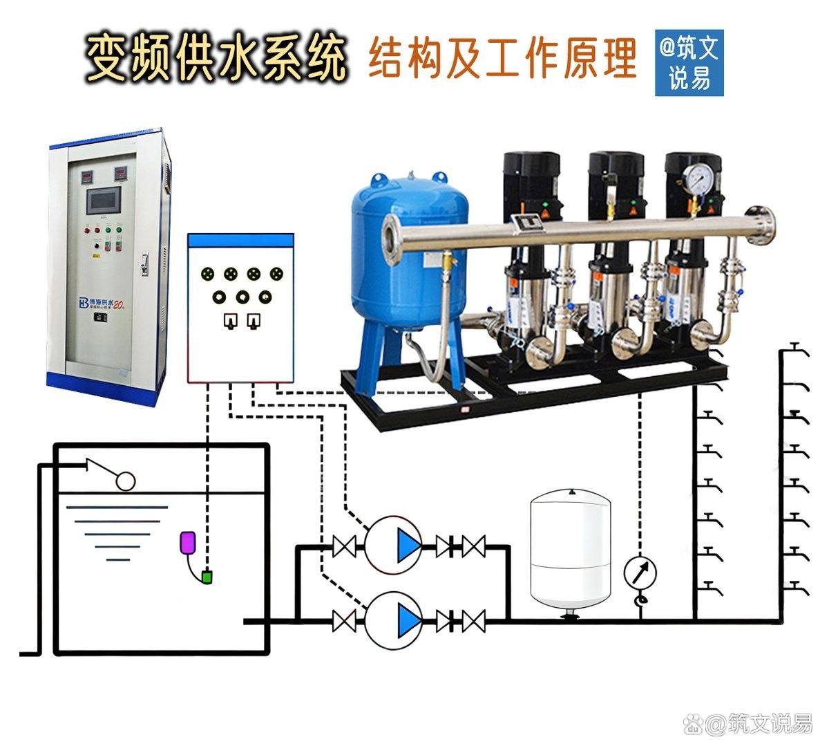 雙水位設(shè)置需要哪些材料？（雙水位設(shè)置的材料及技術(shù)要點）