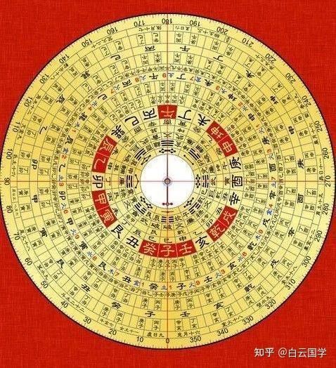 哪款尋龍軟件適合初學者
