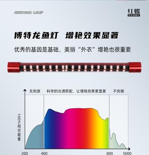 哪種品牌的龍魚燈比較好？（京東龍魚水族燈品牌排行榜京東龍魚水族燈品牌排行榜）
