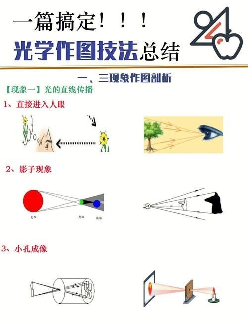 如何通過透光觀察辨別真偽？（如何通過透光觀察辨別真偽）