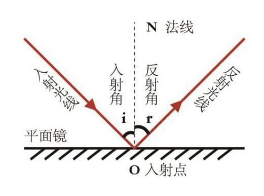 如何通過透光觀察辨別真偽？（如何通過透光觀察辨別真偽）