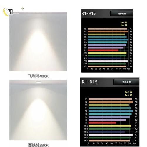 發色燈和烤色燈有什么區別？（美甲燈品牌評測推薦周雄安兄弟色燈和烤色燈的類型有哪些）