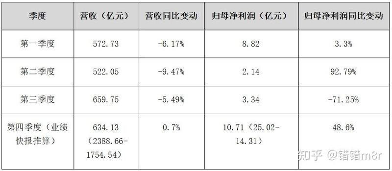 大金萬龍魚的市場價格波動大嗎？