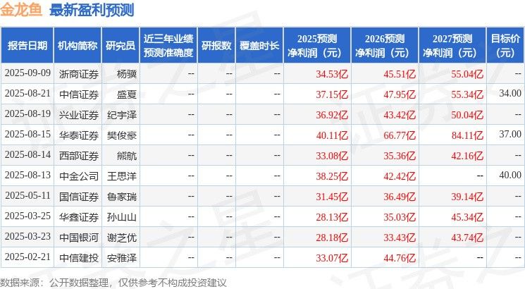 金龍魚杭州生產基地的規模有多大（金龍魚杭州生產基地的規模） 金龍魚杭州生產基地的規模有多大（金龍魚杭州生產基地的規模） 龍魚百科