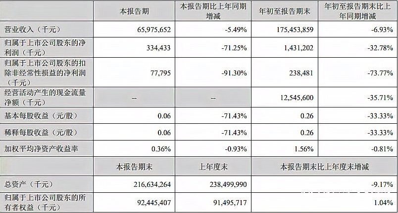 事件對金龍魚市場有何影響