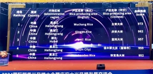 金龍魚生態香稻粳米有哪些認證（金龍魚生態香稻粳米產品認證信息：金龍魚五常基地原香稻粳米）