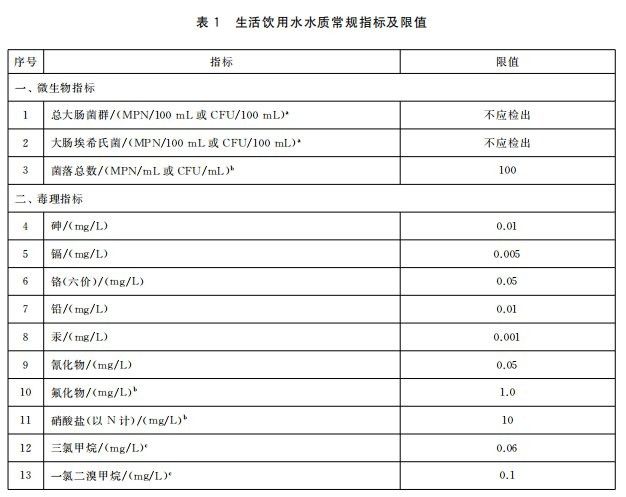如何判斷水質(zhì)是否清潔？（判斷水質(zhì)是否清潔的幾個關(guān)鍵步驟）