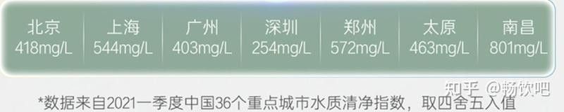 如何判斷水質(zhì)是否清潔？（判斷水質(zhì)是否清潔的幾個關(guān)鍵步驟）