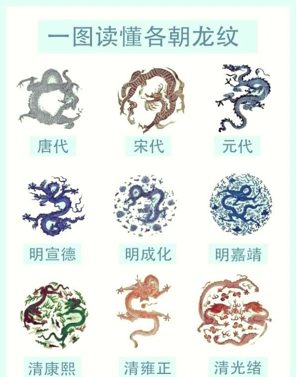 金龍裝飾風格的歷史起源