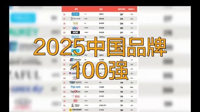 這些品牌中哪個(gè)最有影響力？（2018全球品牌影響力評(píng)估）