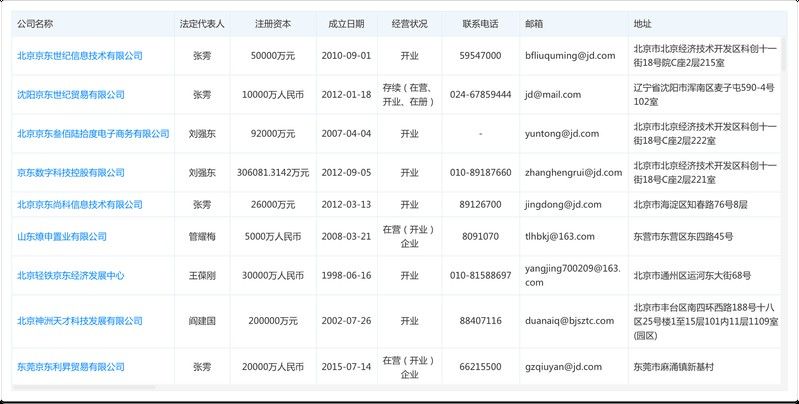 如何通過天眼查獲取企業官網？