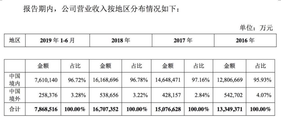 龍魚過濾器材怎么搭配使用（如何搭配使用龍魚過濾器材）